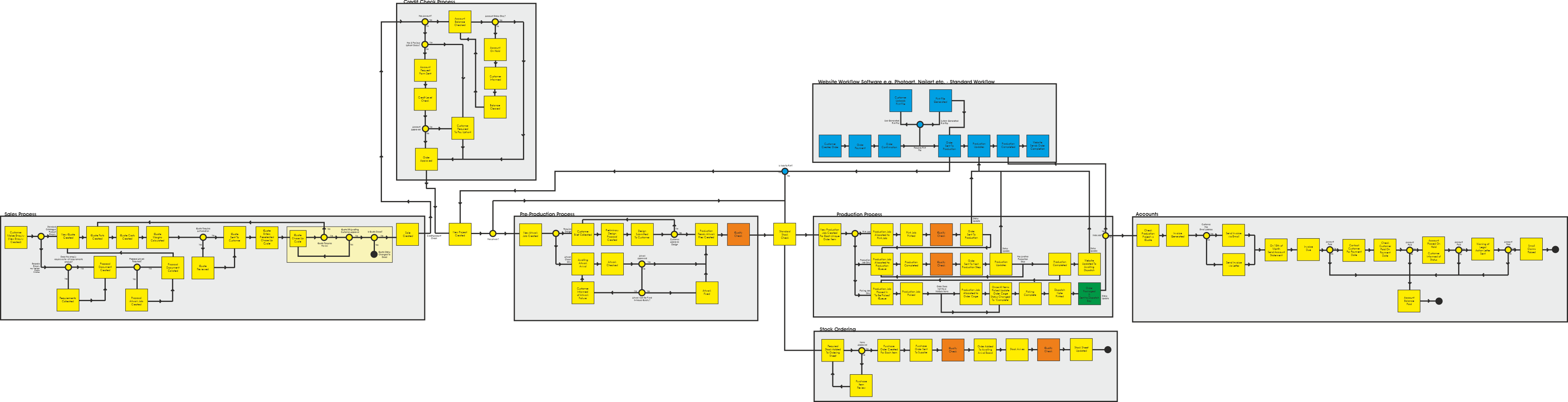 matic full workflow_department_v2.png